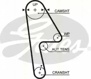 Комплект ремня ГРМ TRISCAN купить
