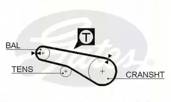 Комплект ремня ГРМ TRISCAN купить