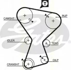 Комплект ремня ГРМ TRISCAN купить