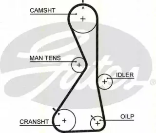 Комплект ремня ГРМ TRISCAN купить