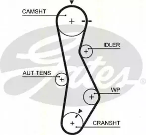 Комплект ремня ГРМ TRISCAN купить