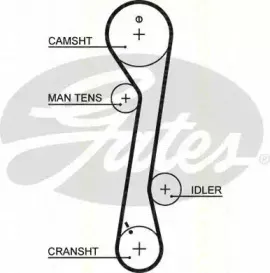 Комплект ремня ГРМ TRISCAN купить