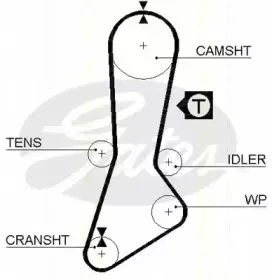Комплект ремня ГРМ TRISCAN купить