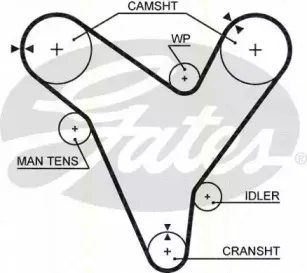 Комплект ремня ГРМ TRISCAN купить