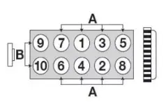 Комплект болтов головки цилидра PAYEN купить