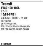 Система выпуска ОГ FONOS купить