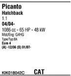 Система выпуска ОГ FONOS купить