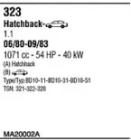 Система выпуска ОГ FONOS купить