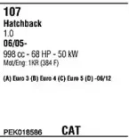 Система выпуска ОГ FONOS купить