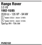 Система выпуска ОГ FONOS купить