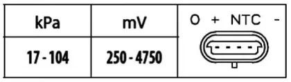 Датчик, давление во впускной трубе HELLA купить