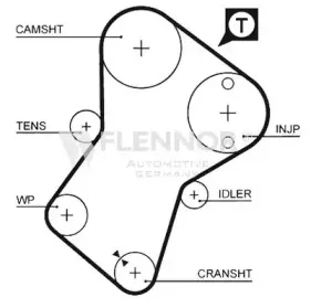 Ремень ГРМ FLENNOR купить