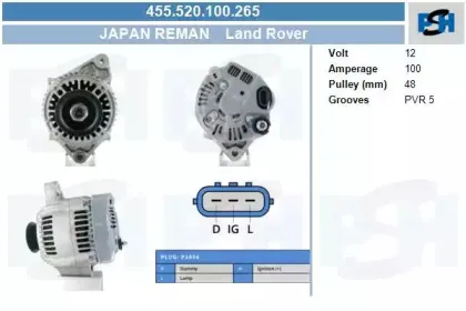 Генератор CV PSH купить