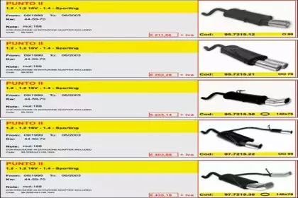 Глушитель для спортивного автомобиля ASSO купить