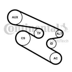 Поликлиновой ременный комплект CONTITECH купить