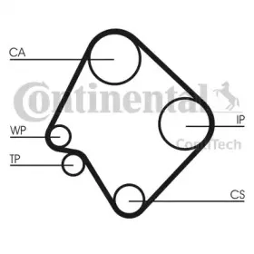 Ремінь зубчастий (довж. 60-150) CONTITECH купить