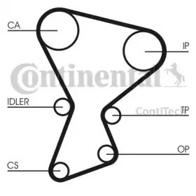 Ремінь зубчастий (довж. 60-150) CONTITECH купить