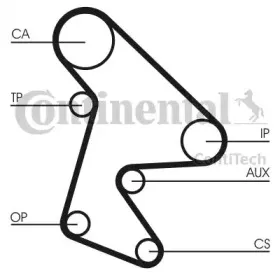 Комплект ремня ГРМ CONTITECH купить