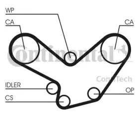 Ремень ГРМ CONTITECH купить