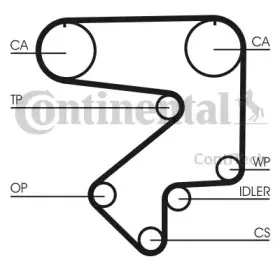 Ремень ГРМ CONTITECH купить