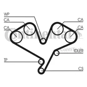 Ремень ГРМ CONTITECH купить