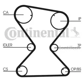 Комплект ремня ГРМ CONTITECH купить