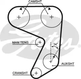 Ремень ГРМ GATES купить