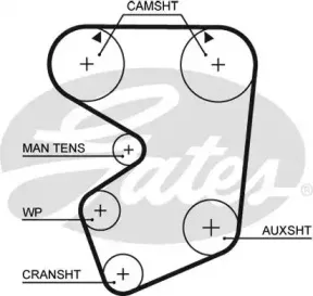 Ремень ГРМ GATES купить