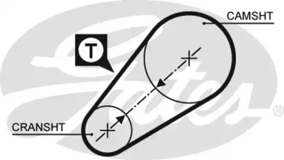 Ремень ГРМ GATES купить