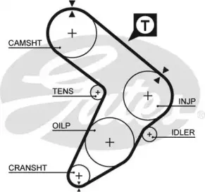Ремень ГРМ GATES купить