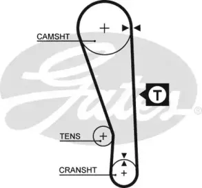 Ремень ГРМ GATES купить