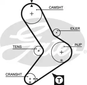 Ремень ГРМ GATES купить