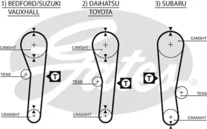 Ремінь зубчастий (довж. 60-150) GATES купить