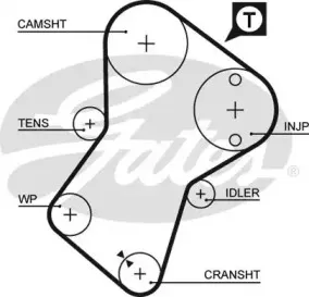 Ремінь зубчастий (довж. 60-150) GATES купить