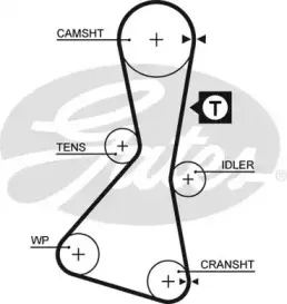 Ремінь зубчастий (довж. 60-150) GATES купить