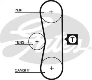 Ремінь зубчастий (довж. 60-150) GATES купить