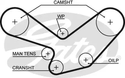 Ремень ГРМ GATES купить