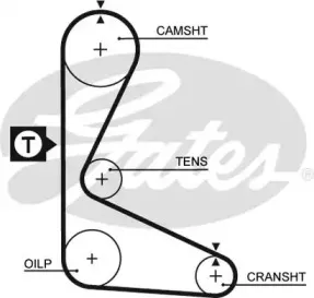 Ремень ГРМ GATES купить