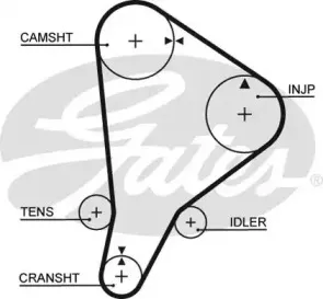 Ремень ГРМ GATES купить