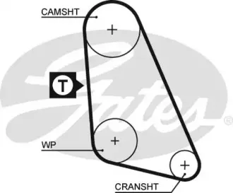 Ремень ГРМ GATES купить