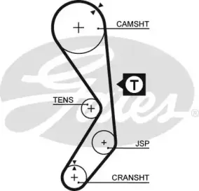 Ремінь зубчастий (довж. 60-150) GATES купить