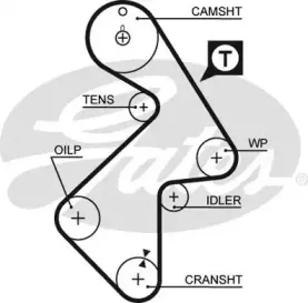 Ремень ГРМ GATES купить