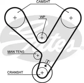 Ремень ГРМ GATES купить