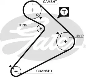 Ремінь зубчастий (довж. 60-150) GATES купить
