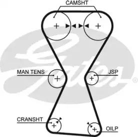 Ремень грм GATES купить