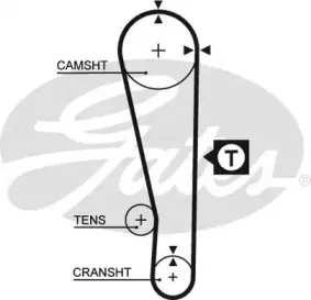 Ремінь зубчастий (довж. 60-150) GATES купить