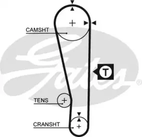 Ремінь зубчастий (довж. 60-150) GATES купить