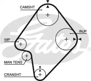 Ремень ГРМ GATES купить