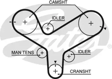 Ремень ГРМ GATES купить