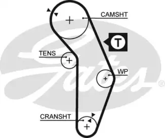 Ремень ГРМ GATES купить
